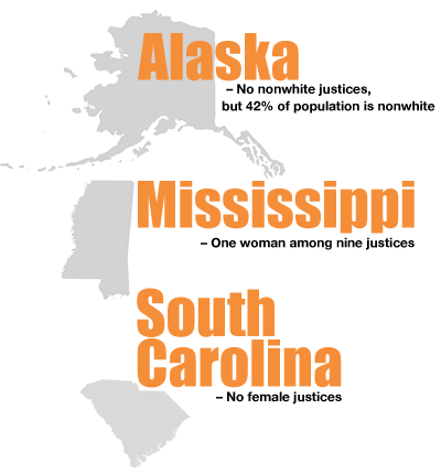 Alaska, Missippippi, and South Caroline -states misrepresented with non-white or non-female judges